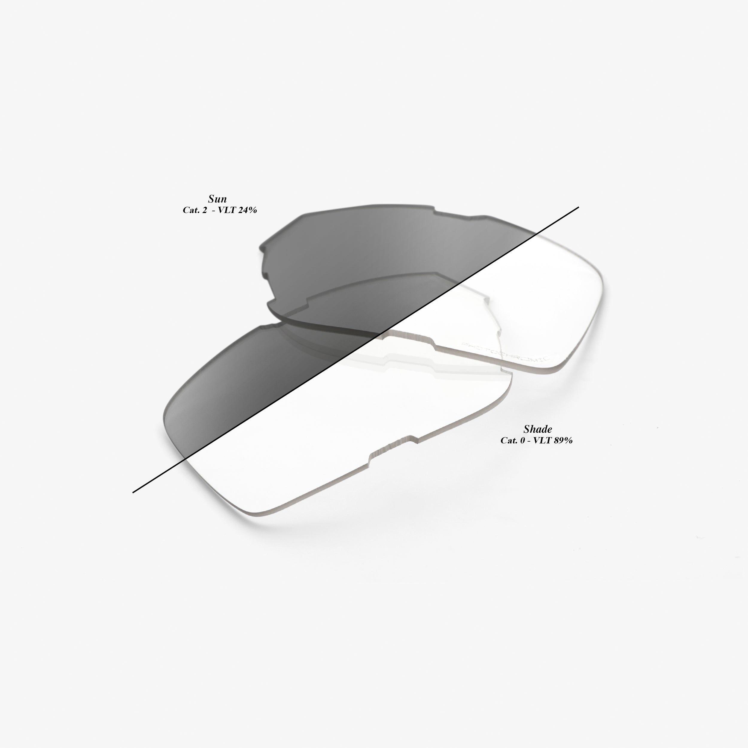 EASTCRAFT Replacement LensES DUAL - Photochromic Clear/Smoke