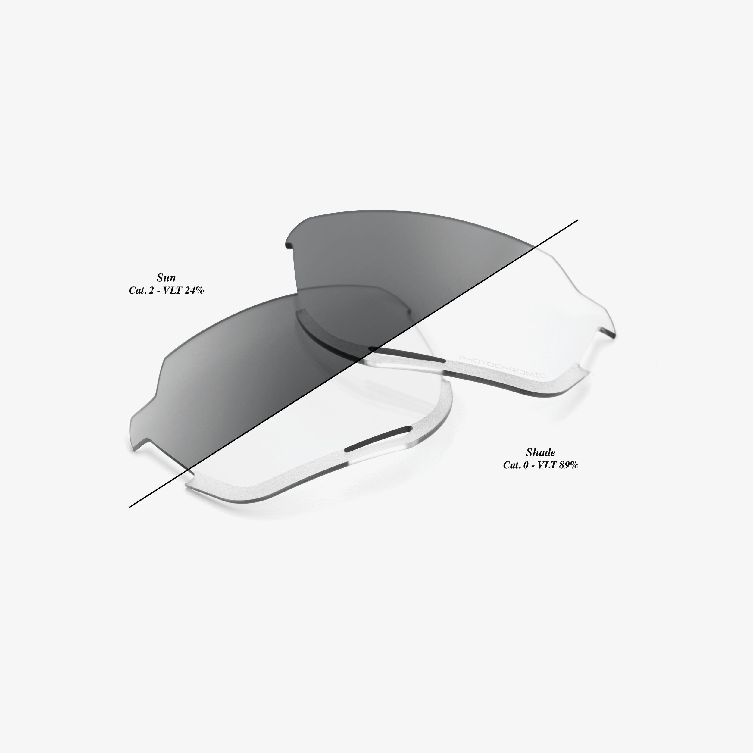 NORVIK Replacement LensES - Photochromic Clear/Smoke