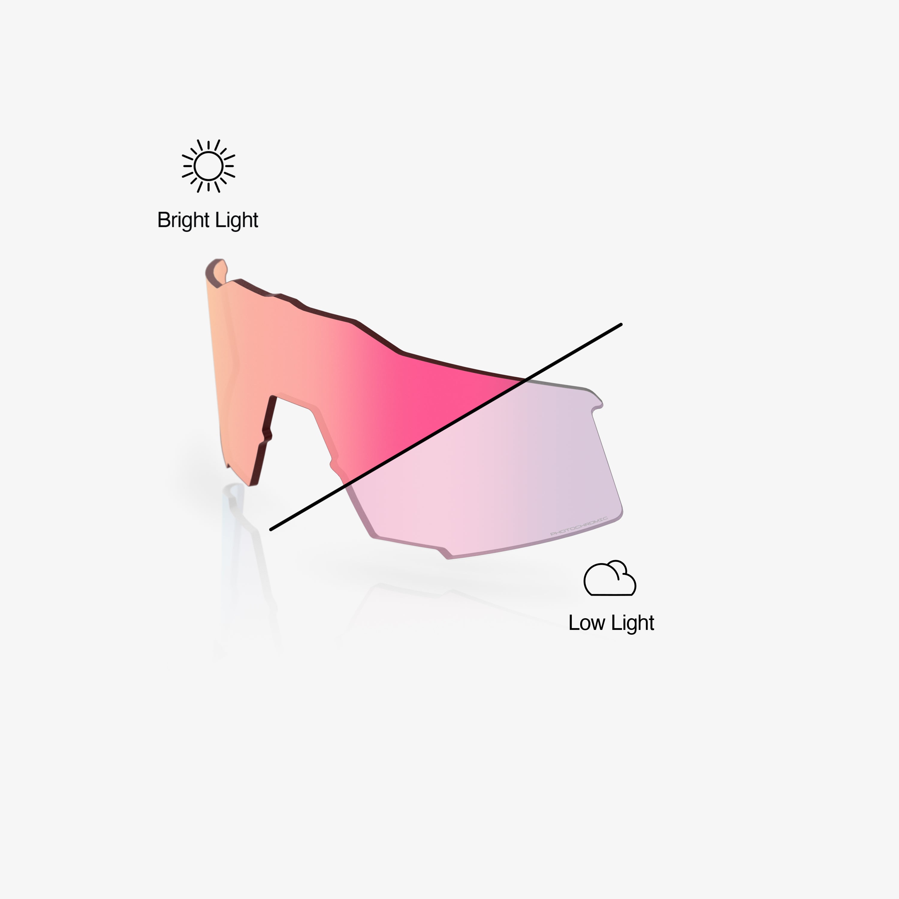 SPEEDCRAFT Replacement Lens Rose Gold Mirror Photochromic