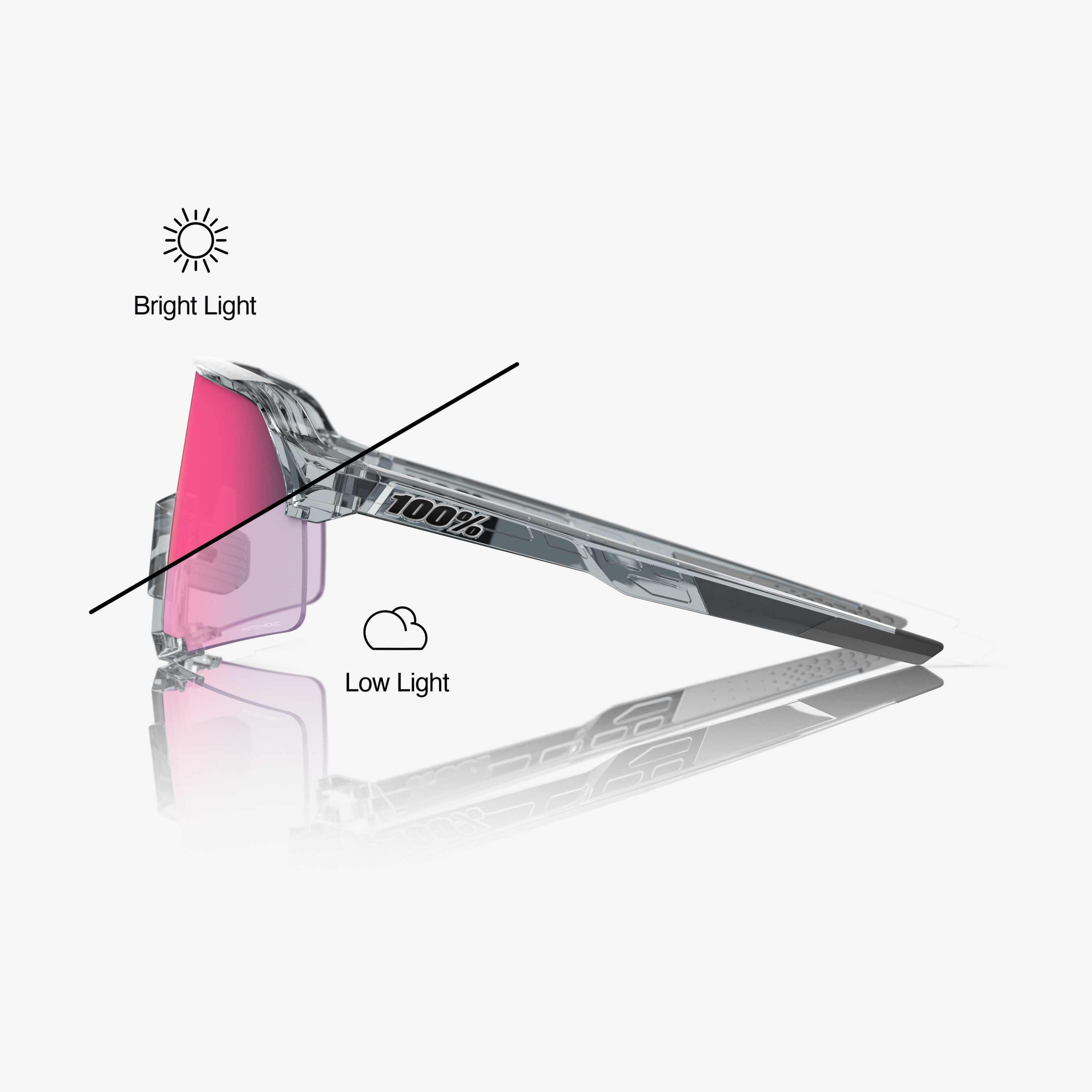 S3 - Polished Translucent Grey - Rose Gold Mirror Photochromic Lens