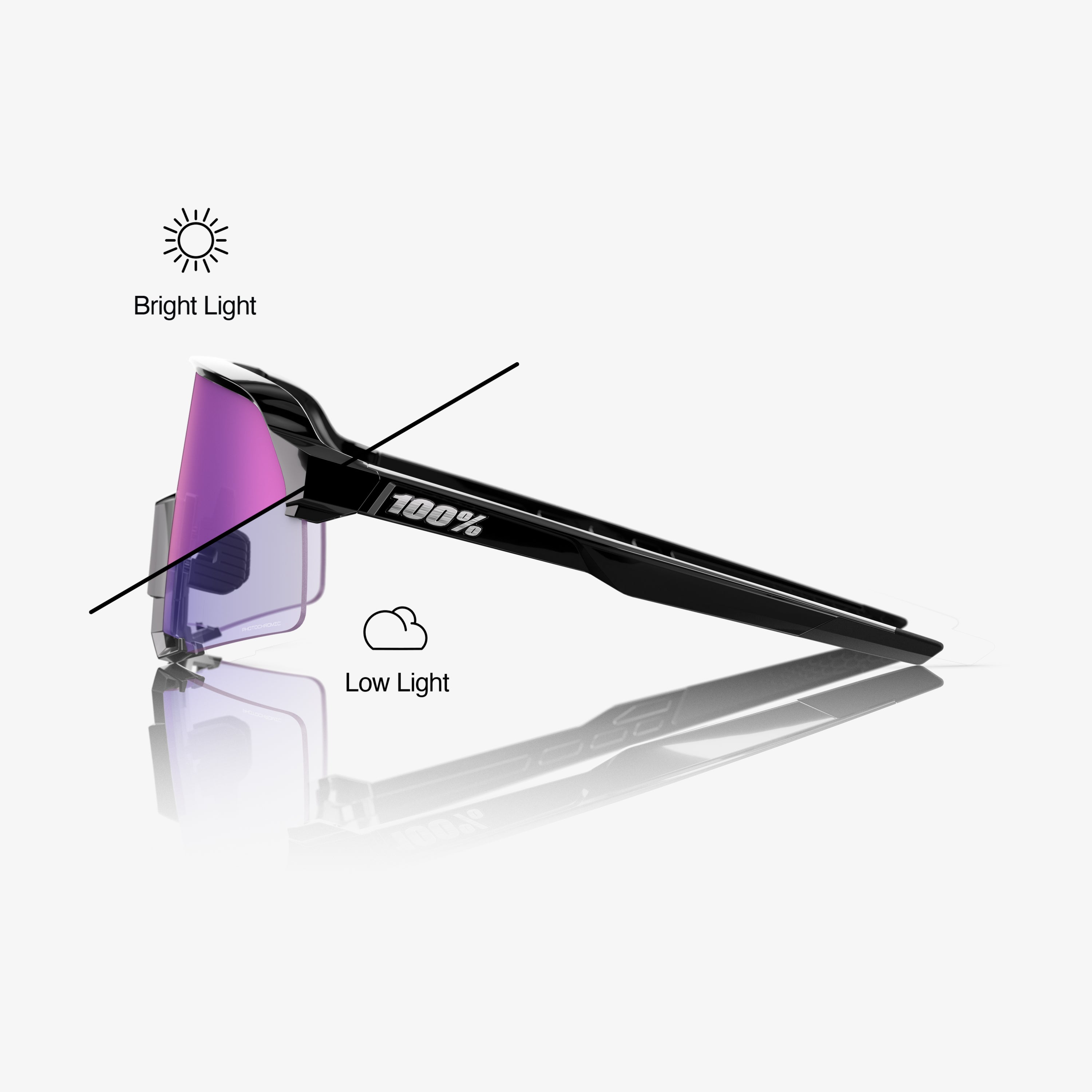 S3 - Gloss Black - Purple Mirror Photochromic
